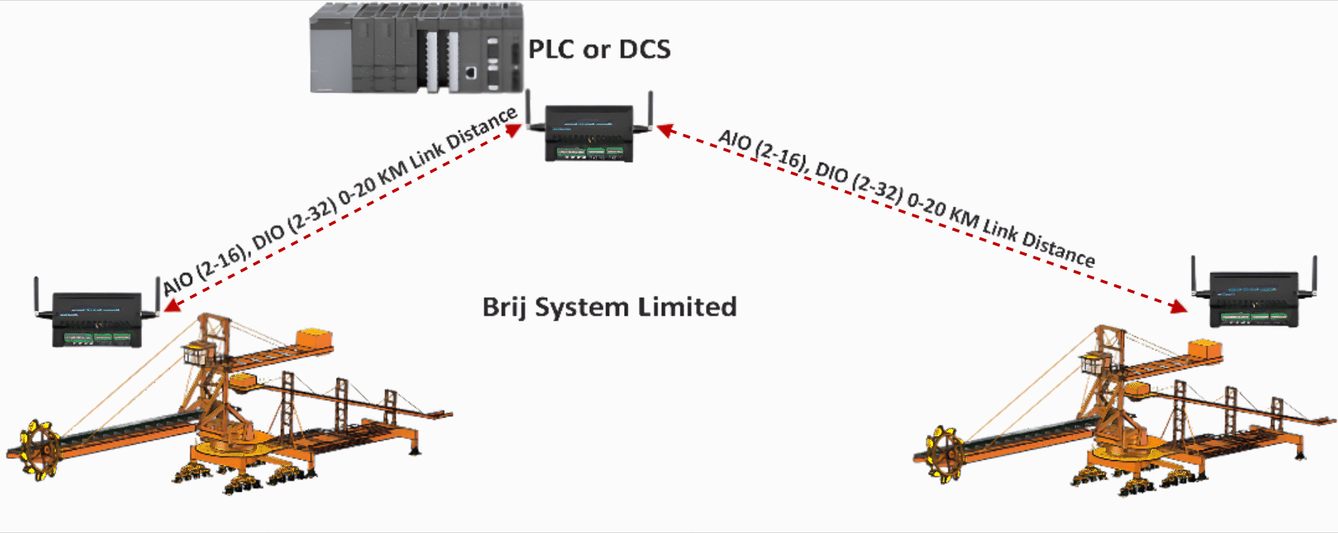 Interlock Signal Diagram